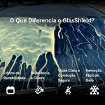 Para-brisas de automóvel com Nasiol GlasShield mostrando os diferenciais do produto, durabilidade de 2 anos, repelência à chuva, visão clara e remoção fácil de gelo